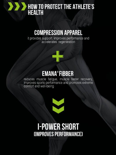I-POWER Compression Sports
